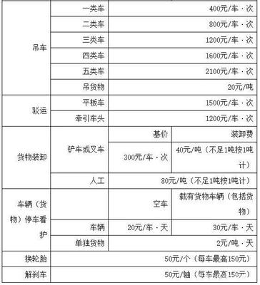 高速拖車救援太貴？9月1日起這一省免費！人工裝卸服務更貼心